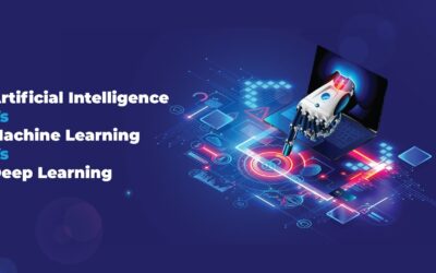 What is Artificial Intelligence, Machine Learning and Deep Learning? A Simple Overview