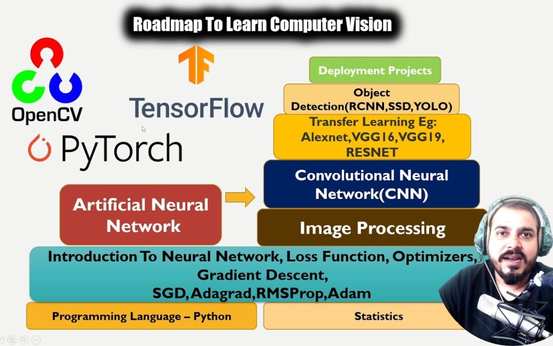 Complete RoadMap To Learn Computer Vision