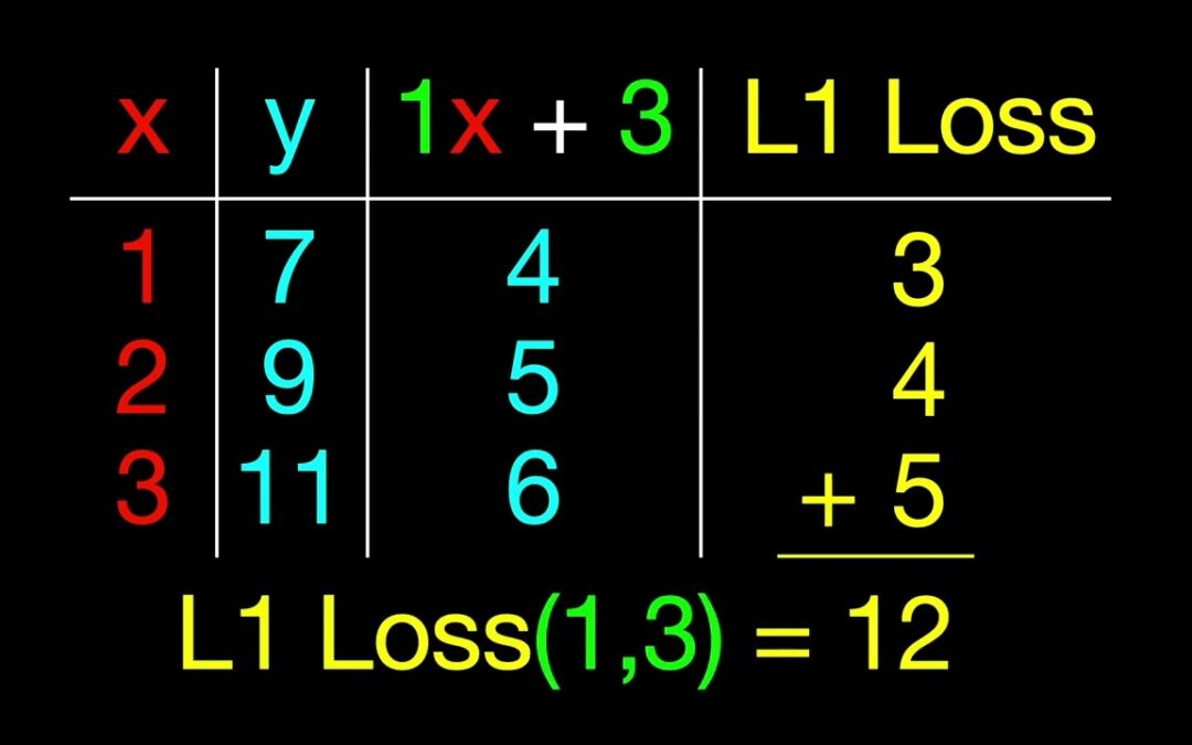 Machine Learning is Easy! #some3