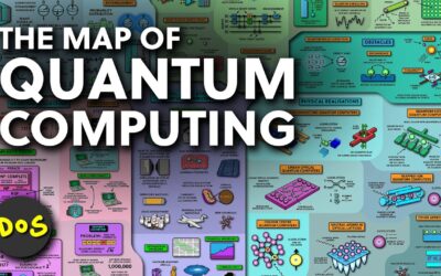 The Map of Quantum Computing | Quantum Computers Explained
