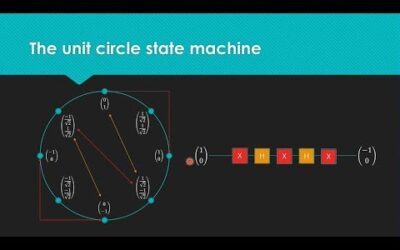 Quantum Computing for Computer Scientists