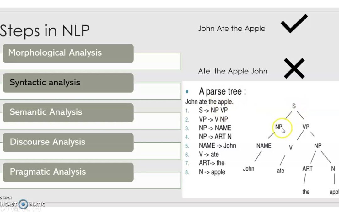 Steps in Natural Language Processing