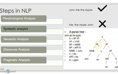 Steps in Natural Language Processing