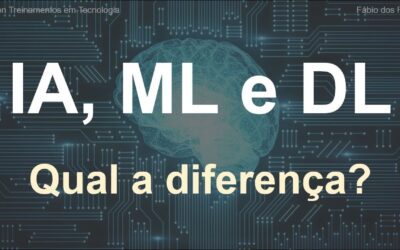 Qual a diferença entre Inteligência Artificial, Machine Learning e Deep Learning