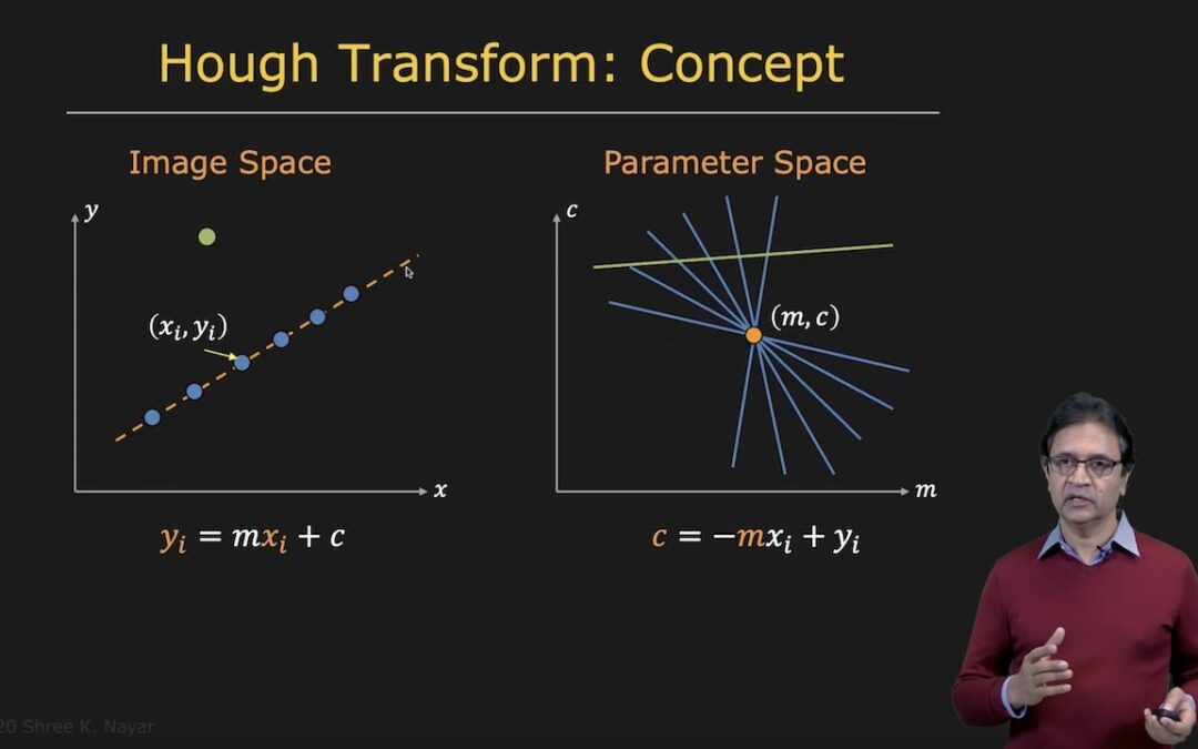 Hough Transform | Boundary Detection