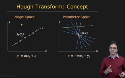 Hough Transform | Boundary Detection