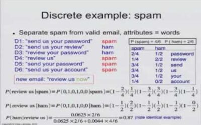IAML5.12: Naive Bayes for spam detection