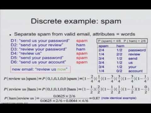 IAML5.12: Naive Bayes for spam detection