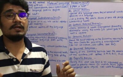 Artificial Intelligence | Tutorial #34 | Natural Language Processing (NLP)