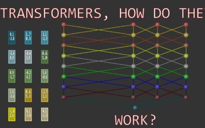 Deriving the Ultimate Neural Network Architecture from Scratch #SoME3