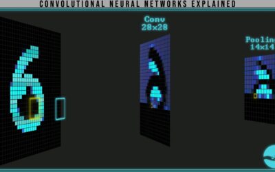 Convolutional Neural Networks Explained (CNN Visualized)