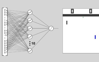 Reinforcement Learning from scratch