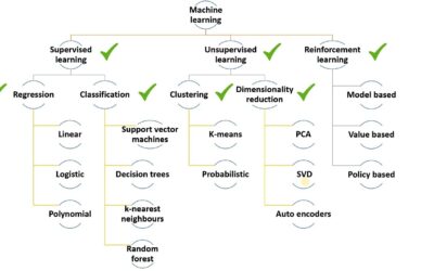 51 Introduction to Python for Machine Learning applications