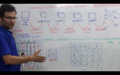 Convolutional Neural Networks | CNN | Kernel | Stride | Padding | Pooling | Flatten | Formula