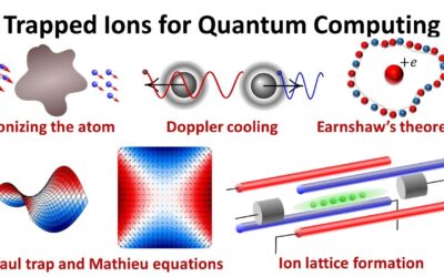 How to trap ions for quantum computing?