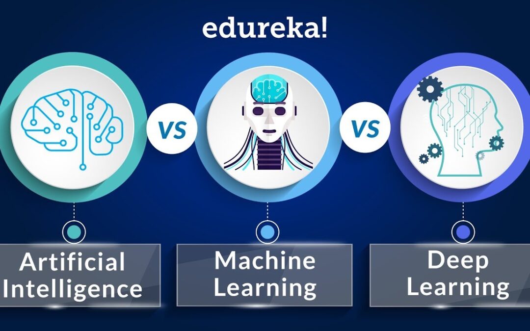 AI vs Machine Learning vs Deep Learning | AI vs ML vs DL – Differences Explained | Edureka