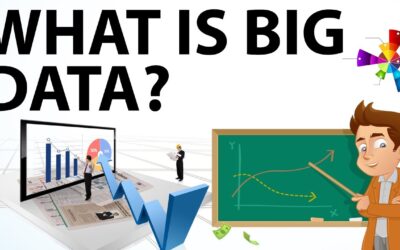 What is Big Data ? Introduction to BIG DATA: Types, Characteristics & Benefits – Technical knowledge
