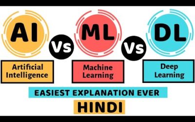 Artificial Intelligence Vs Machine Learning Vs Deep Learning l AI vs ML vs DL l Explained in Hindi
