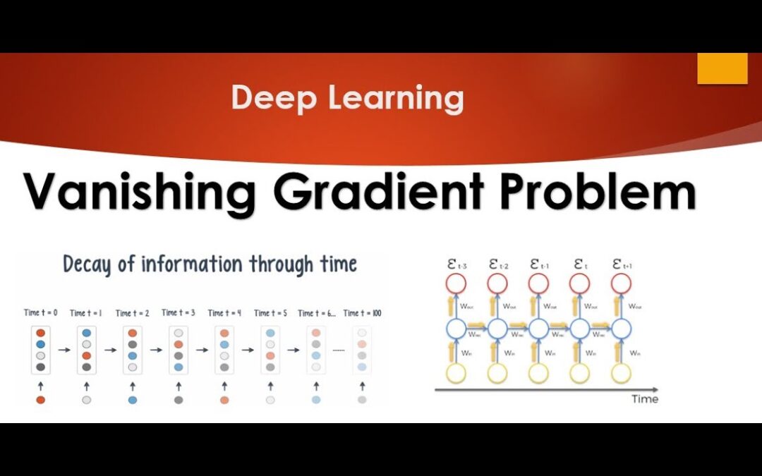 Tutorial 7- Vanishing Gradient Problem