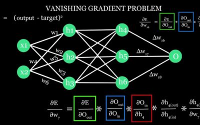 Vanishing Gradient Problem || Quickly Explained