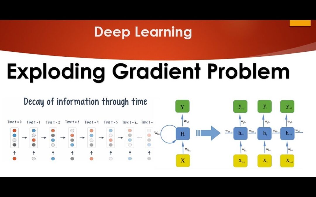 Tutorial 8- Exploding Gradient Problem in Neural Network