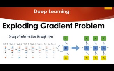 Tutorial 8- Exploding Gradient Problem in Neural Network
