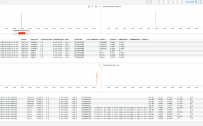 Creating a Centralized Monitoring and Reporting System for Amazon SageMaker with Amazon CloudWatch