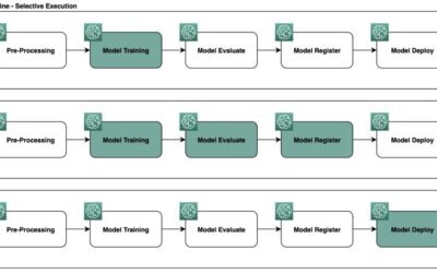 Leveraging Selective Execution in Amazon SageMaker Pipelines for Enhanced Efficiency