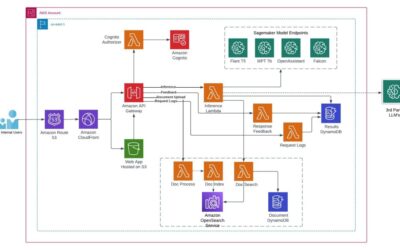 Thomson Reuters’ Rapid Development of Open Arena: An Enterprise-Grade Large Language Model Playground in Less Than 6 Weeks