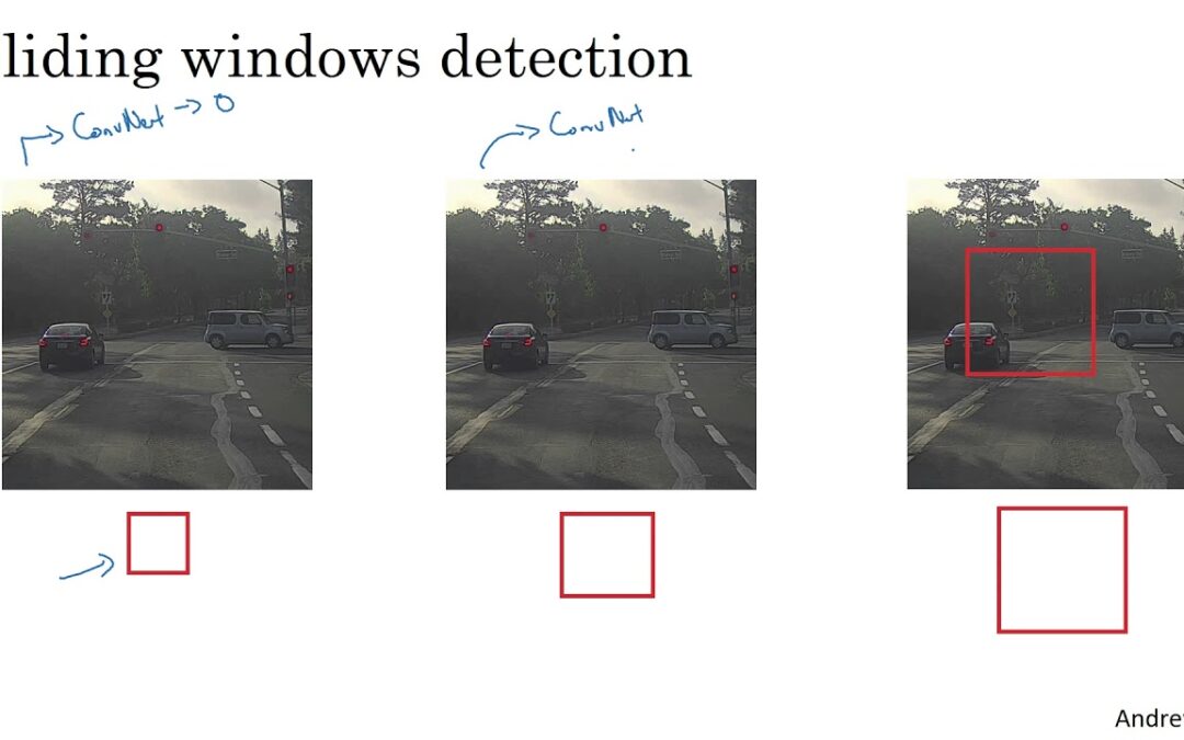 C4W3L03 Object Detection