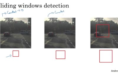 C4W3L03 Object Detection