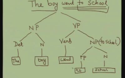 Lecture – 39 Natural Language Processing – I