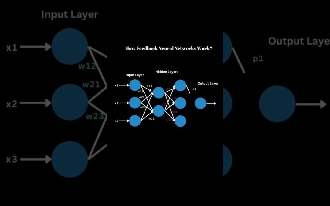 Feed Back Neural Networks | Deep Learning & AI | Tech