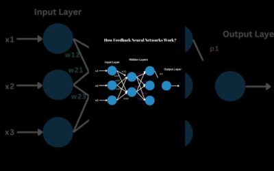 Feed Back Neural Networks | Deep Learning & AI | Tech