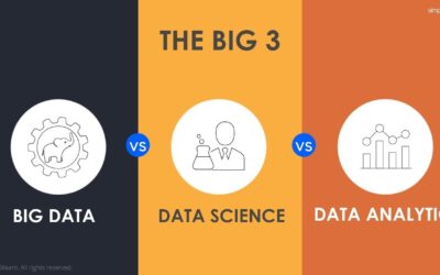 Data Science vs Big Data vs Data Analytics | Simplilearn