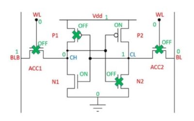 L27-A SRAM: Read and Write Operations