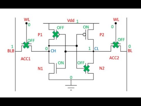 L27-A SRAM: Read and Write Operations