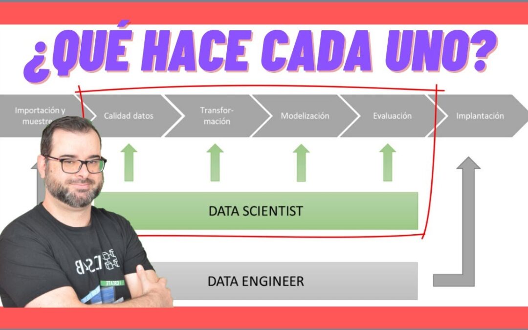 🧐 Data Scientist Vs Data Analyst Vs Data Engineer – 📌Curso DATA SCIENCE 2023 #6