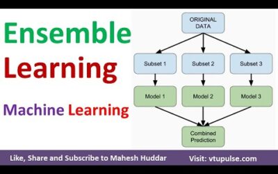 Ensemble Learning Techniques Voting Bagging Boosting Random Forest Stacking in ML by Mahesh Huddar