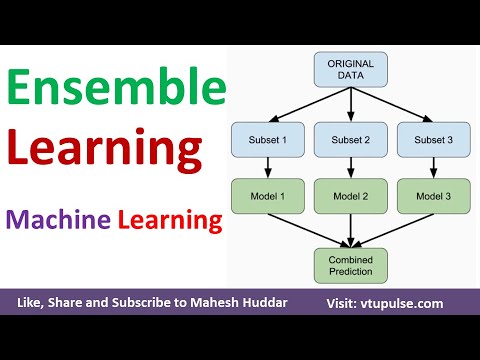 Ensemble Learning Techniques Voting Bagging Boosting Random Forest Stacking in ML by  Mahesh Huddar