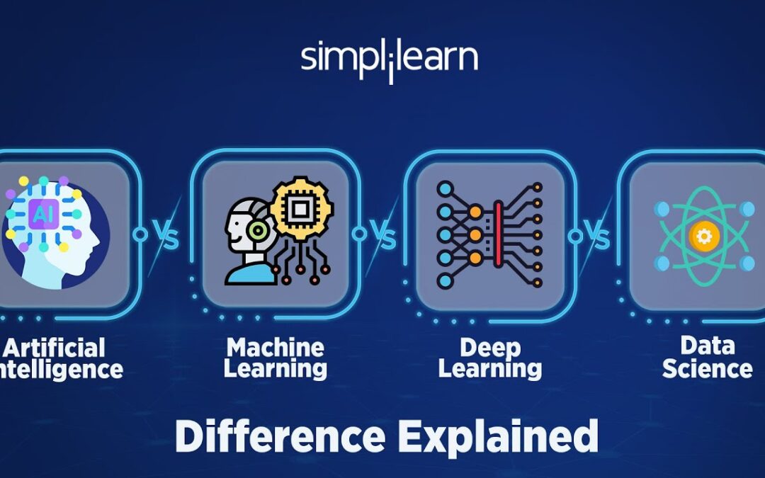 AI vs ML vs DL vs Data Science – Difference Explained | Simplilearn