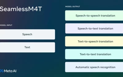 Meta Unveils SeamlessM4T, A New Multimodal Translation Model for 100 Languages